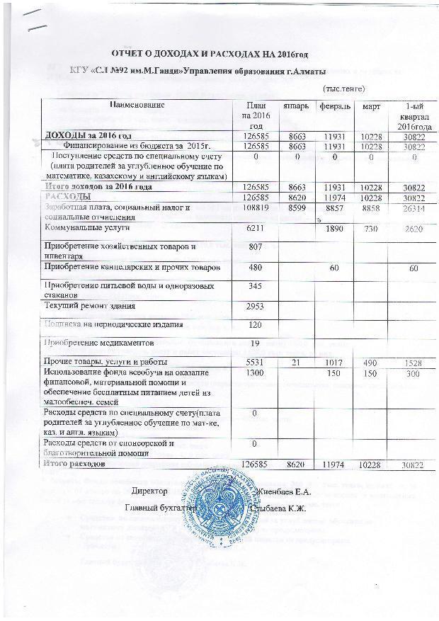 Отчет о доходах и расходах за 1 квартал 2016г и пояснительная записка
