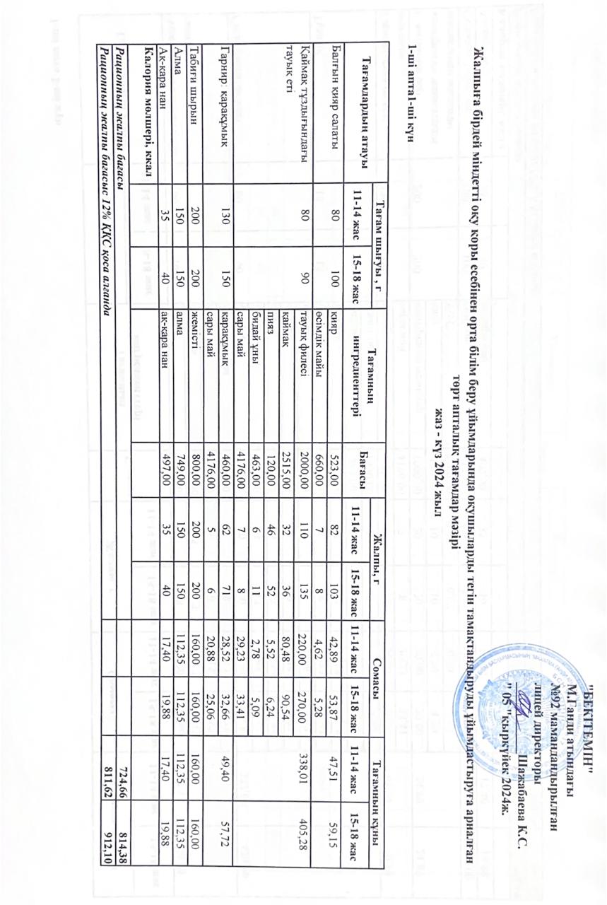 Жалпыға бірдей міндетті оқу қоры есебінен орта білім беру ұйымдарында оқушыларды тегін тамақтандыруды ұйымдастыруға арналған төрт апталық тағамдар мәзірі (жаз-күз) 2024-2025 оқу жылы