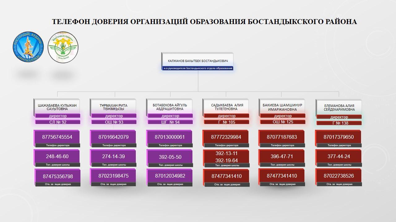 БОСТАНДЫҚ АУДАНЫНЫҢ БІЛІМ БЕРУ ҰЙЫМДАРЫНЫҢ СЕНІМ ТЕЛЕФОНЫ