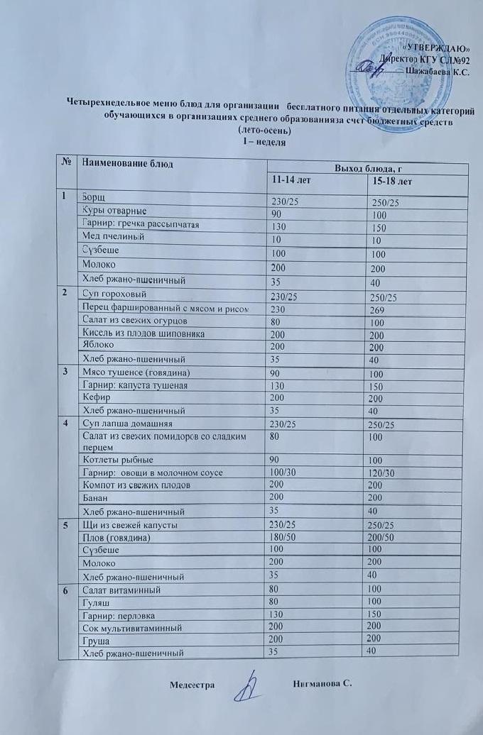 Четырехнедельное меню блюд для организации бесплатного питания отдельных категорий обучающихся