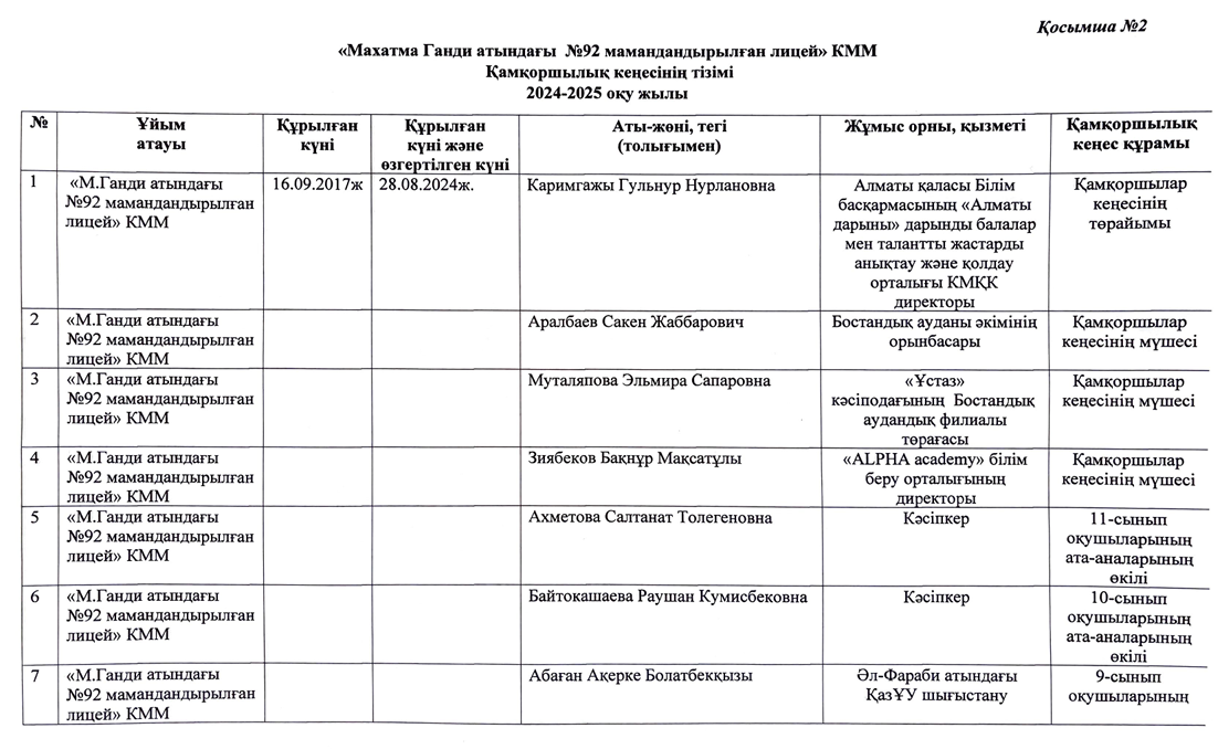 Қамқоршылық кеңесінің тізімі 2024-2025 оқу жылы