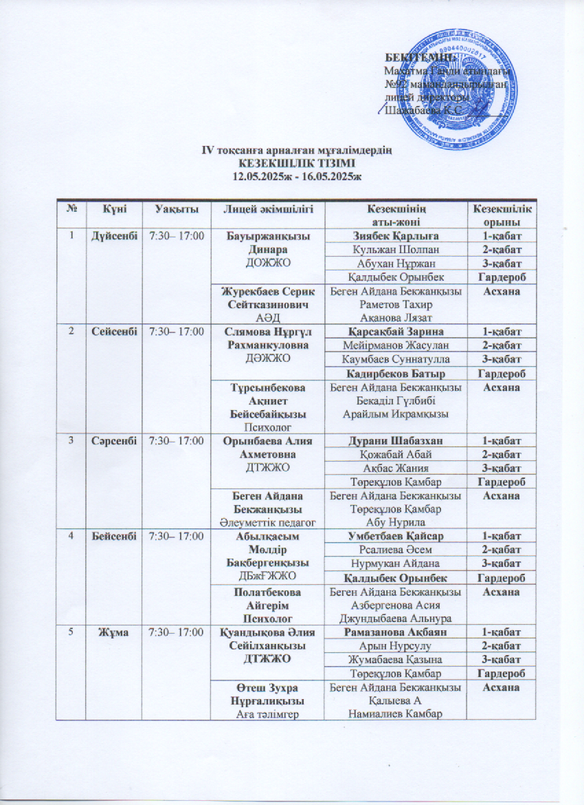 Мұғалімдердің кезекшілік кестесі