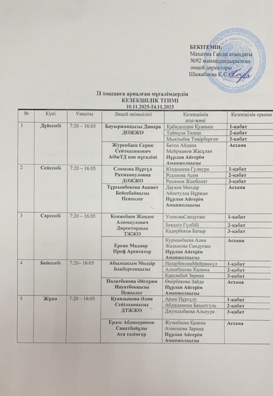 Мұғалімдер кезекшілік кестесі  2 тоқсан