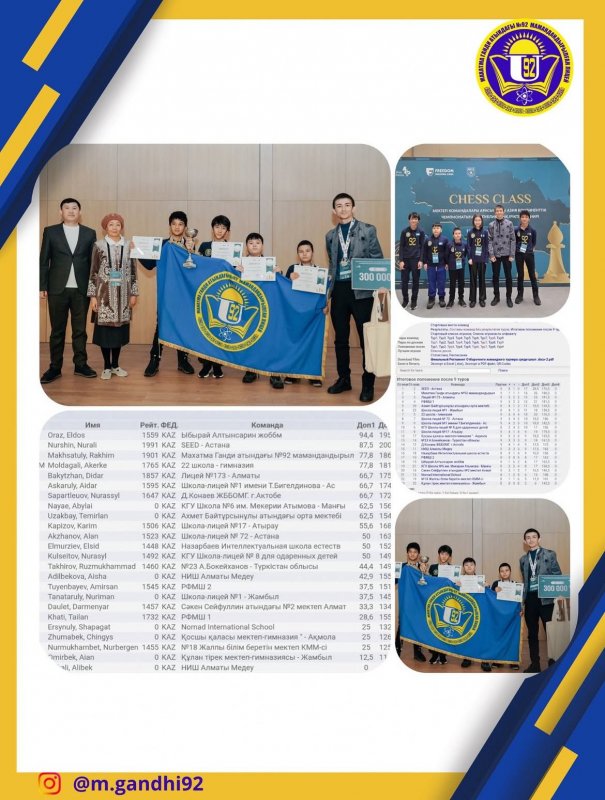Шахматтан «Chess Class» республикалық іріктеу турнирі